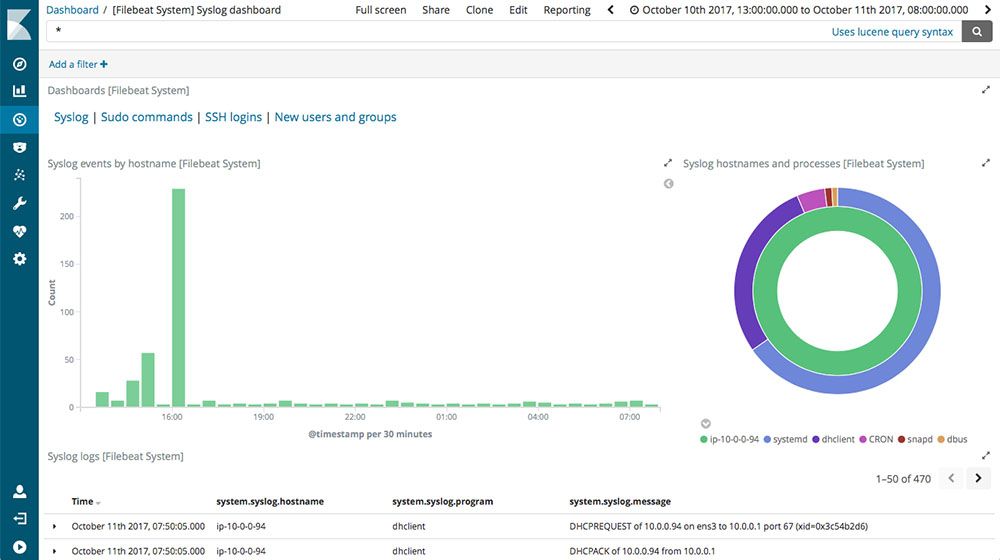 Filebeat Kibana Dashboard