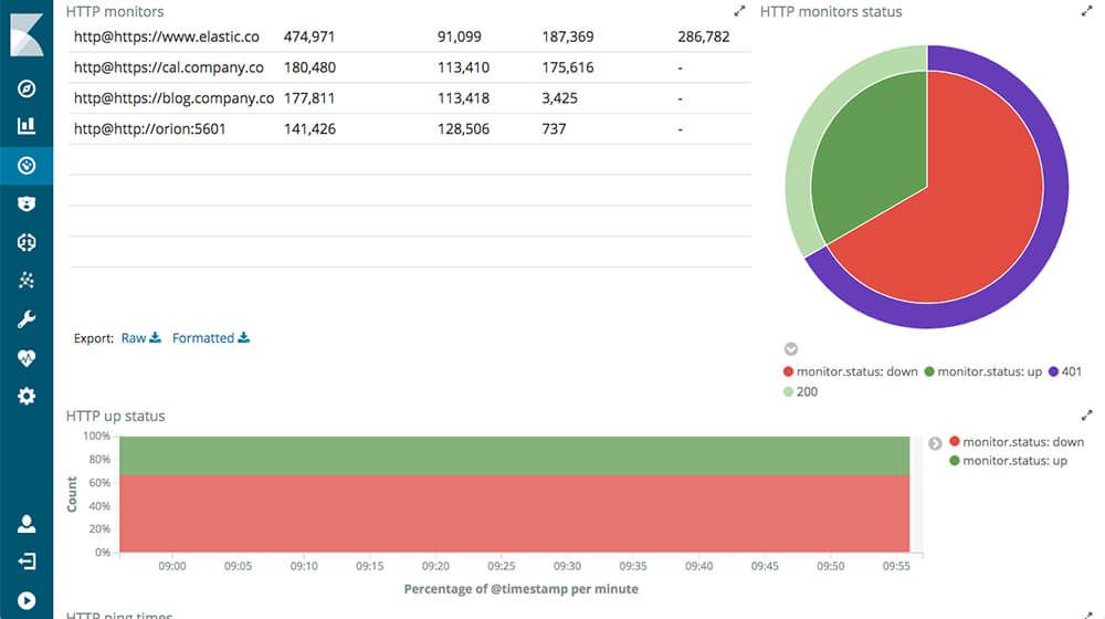 Heartbeat Kibana Dashboard