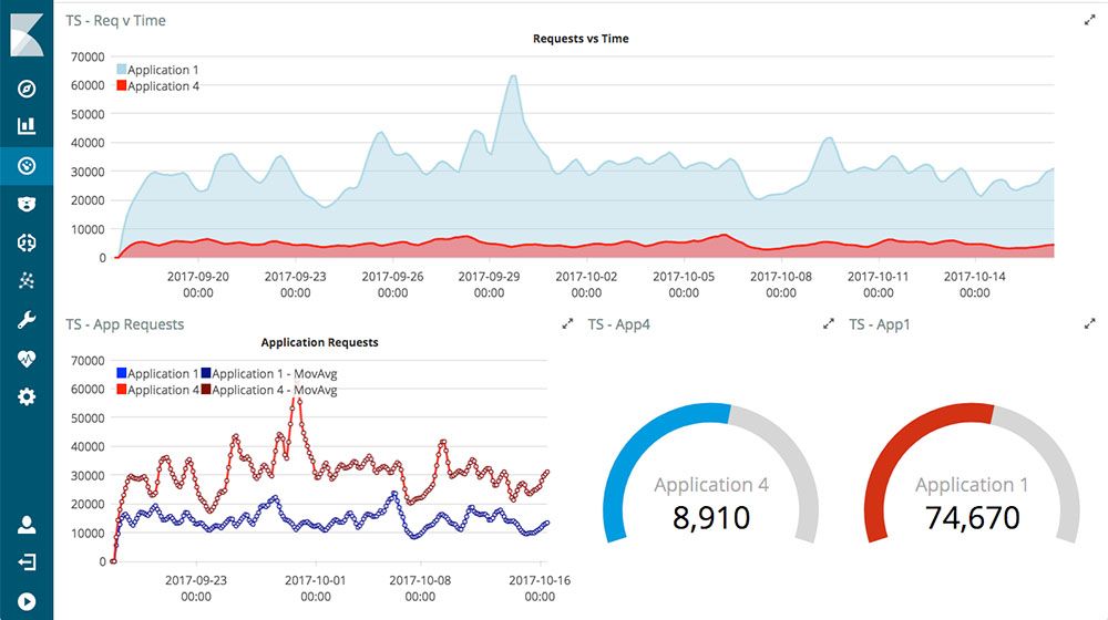 Kibana