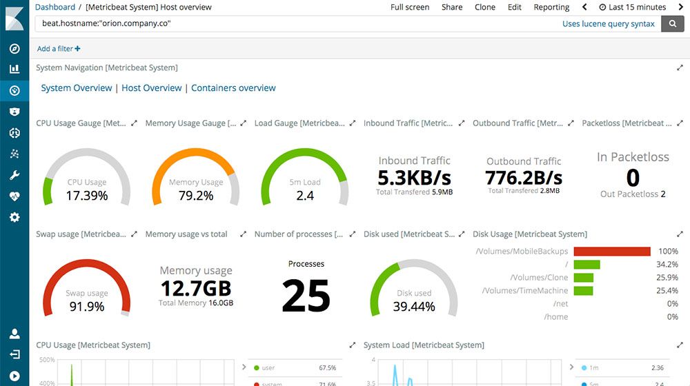 Metricbeat Kibana Dashboard