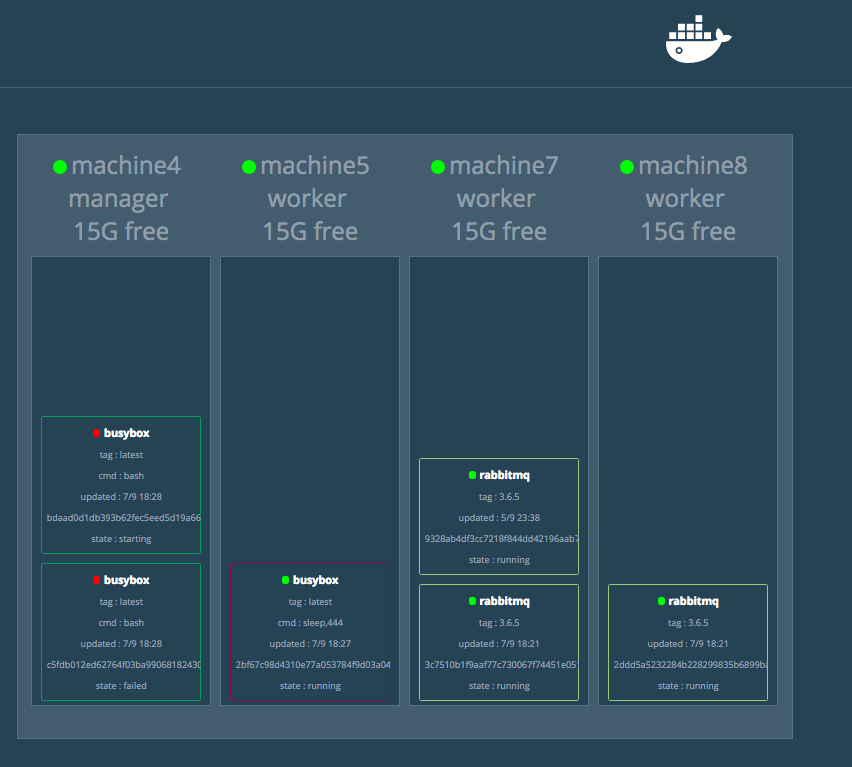 Docker Visualizer